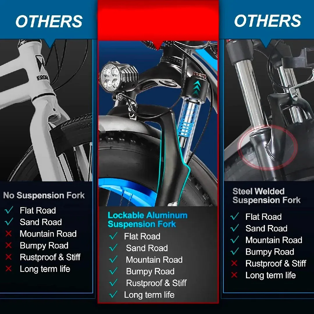 【Adventure Awaits】1000W Fat Tire E-Bike | 48V 17.5Ah Long-Range Battery | 31MPH | Conquer Any Terrain